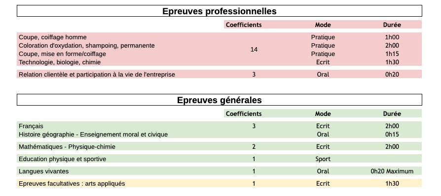 epreuves-cap-metiers-de-la-coiffure - Ecole CNAT